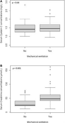 Serum Creatinine and Serum Cystatin C are Both Relevant Renal Markers to Estimate Vancomycin Clearance in Critically Ill Neonates